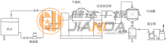 雙錐回轉真空干燥機安裝示范